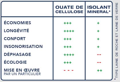 énergie dispositif isolation 1 euro cellulose